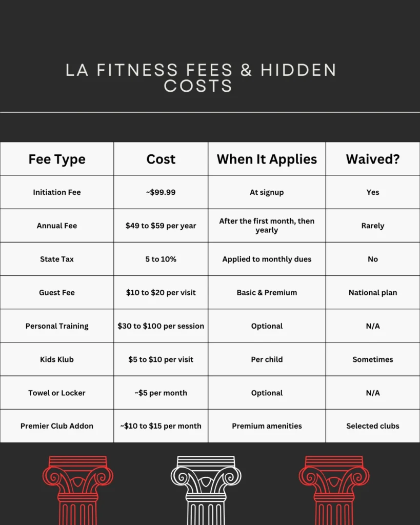 LA Fitness Membership Types and costs.