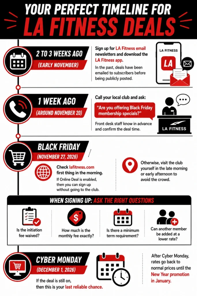 What to Do If You Miss the la fitness Black Friday Deals