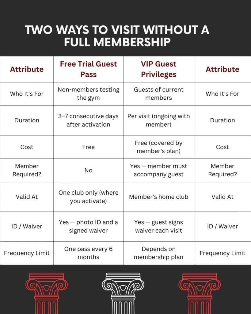 LA Fitness Guest Pass: Free Trial, Fees, Rules, and VIP Guest Access 2026