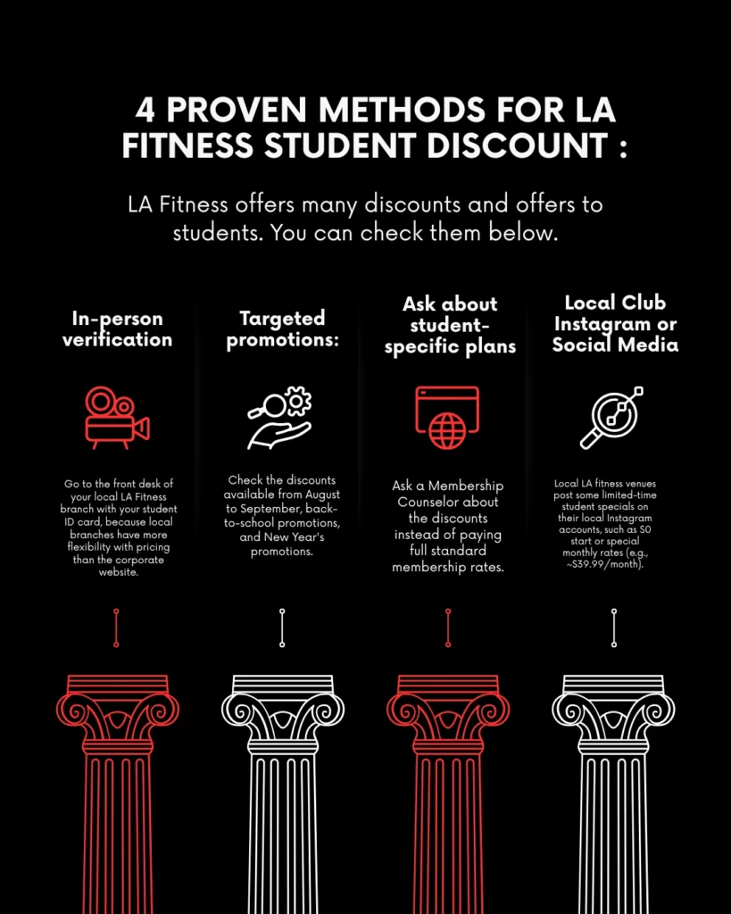 4 Proven Methods For La Fitness Student Discount 