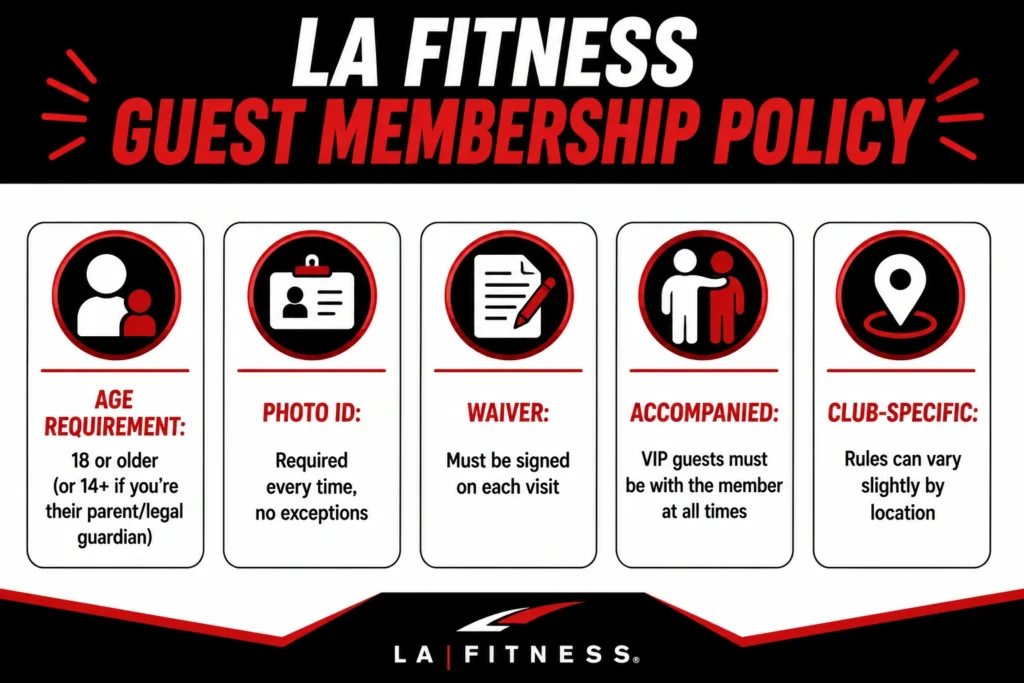 LA Fitness Military Discount 2026: Pricing, Deals & Alternatives